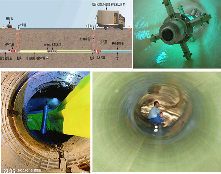 商洛UV-CIPP内衬修复