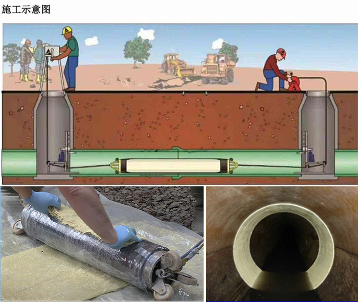 商洛管道局部点状修复